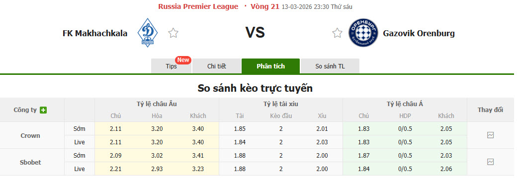 Nhận định, soi kèo Dinamo Makhachkala vs Orenburg, 23h30 ngày 13/3: Cơ hội vượt mặt - Ảnh 1