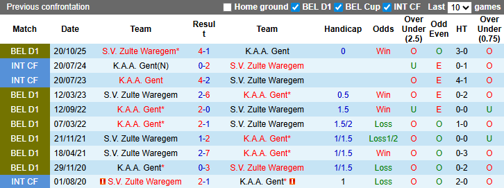 Nhận định, soi kèo Gent vs Zulte Waregem, 2h45 ngày 14/3: Tưng bừng - Ảnh 4