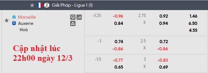 Nhận định, soi kèo Marseille vs Auxerre, 2h45 ngày 14/3: Nhọc nhằn vượt ải - Ảnh 5