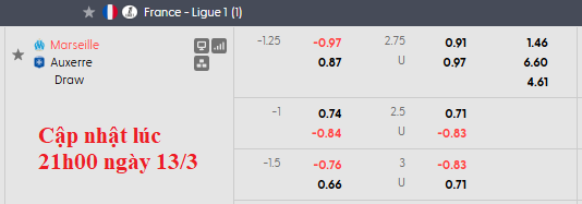 Nhận định, soi kèo Marseille vs Auxerre, 2h45 ngày 14/3: Nhọc nhằn vượt ải - Ảnh 7