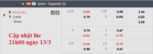 Nhận định, soi kèo Mirandes vs Cadiz, 2h30 ngày 14/3: Nỗ lực trụ hạng - Ảnh 6