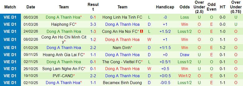 Nhận định soi kèo Nam Định vs Thanh Hóa, 18h00 ngày 13/3: Thắng tiếp - Ảnh 2