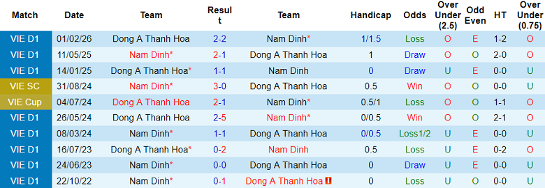 Nhận định soi kèo Nam Định vs Thanh Hóa, 18h00 ngày 13/3: Thắng tiếp - Ảnh 3