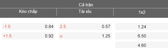 Nhận định soi kèo Nam Định vs Thanh Hóa, 18h00 ngày 13/3: Thắng tiếp - Ảnh 4