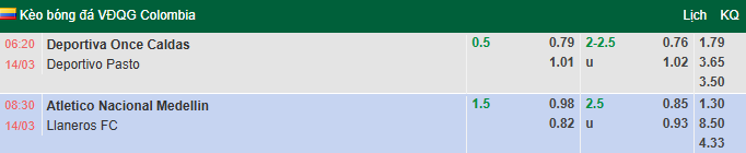 Nhận định, soi kèo Once Caldas vs Deportivo Pasto, 6h20 ngày 14/3: Vượt mặt khách - Ảnh 1