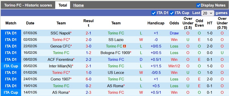 Nhận định, soi kèo Torino vs Parma, 2h45 ngày 14/3: Chia điểm?! - Ảnh 1