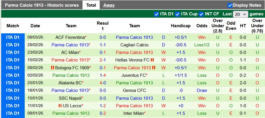 Nhận định, soi kèo Torino vs Parma, 2h45 ngày 14/3: Chia điểm?! - Ảnh 2
