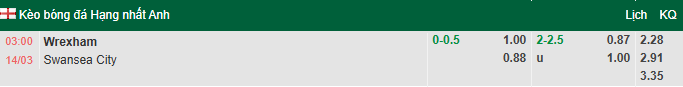 Nhận định, soi kèo Wrexham vs Swansea City, 3h00 ngày 14/3: Derby rực lửa - Ảnh 1
