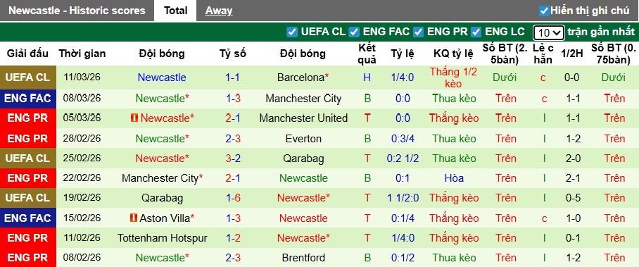 Chuy&ecirc;n gia Tony Ansell dự đo&aacute;n Chelsea vs Newcastle, 00h30 ng&agrave;y 15/3 - Ảnh 3