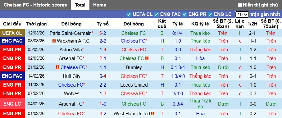 Chuy&ecirc;n gia Tony Ansell dự đo&aacute;n Chelsea vs Newcastle, 00h30 ng&agrave;y 15/3 - Ảnh 4
