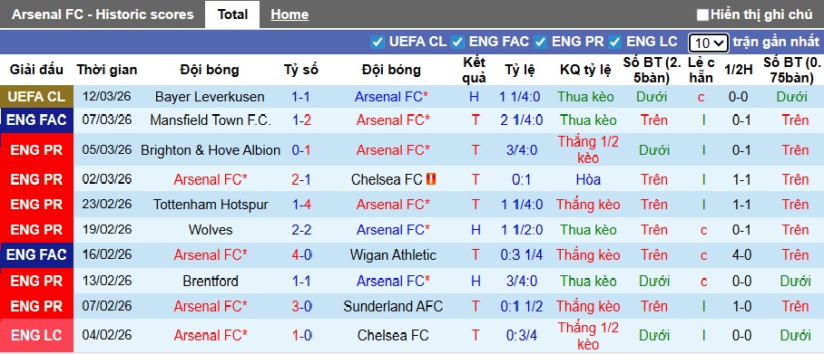 Nhận định, soi kèo Arsenal vs Everton, 00h30 ngày 15/3: Pháo thủ thắng nhọc - Ảnh 4