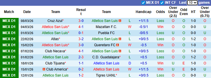 Nhận định, soi kèo Atletico San Luis vs Pachuca, 6h00 ngày 15/3: Khách khải hoàn - Ảnh 2