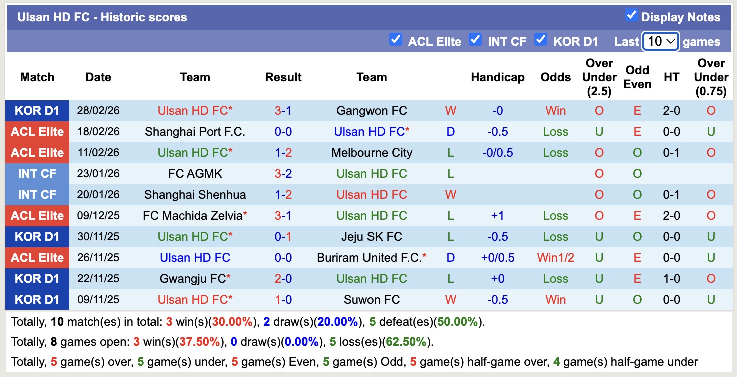 Nhận định, soi kèo Bucheon vs Ulsan HD, 12h00 ngày 15/3: Không dễ - Ảnh 4