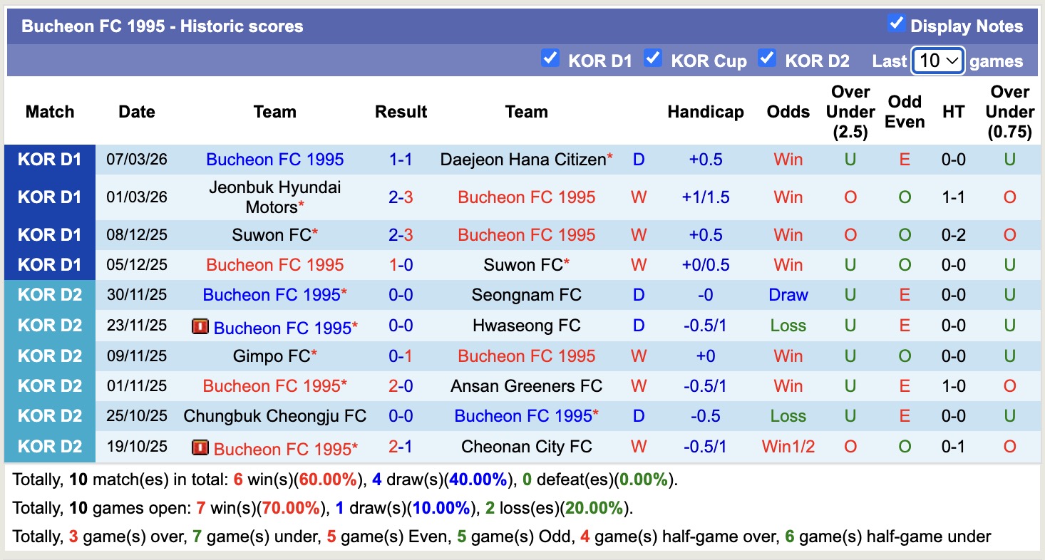 Nhận định, soi kèo Bucheon vs Ulsan HD, 12h00 ngày 15/3: Không dễ - Ảnh 5