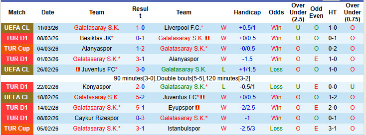 Nhận định, soi kèo Galatasaray vs Istanbul Basaksehir, 00h00 ngày 15/3: Trận đấu cân não - Ảnh 2
