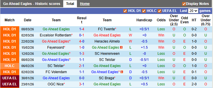 Nhận định, soi kèo Go Ahead vs NAC Breda, 22h45 ngày 15/3: Khó cho cả hai - Ảnh 1