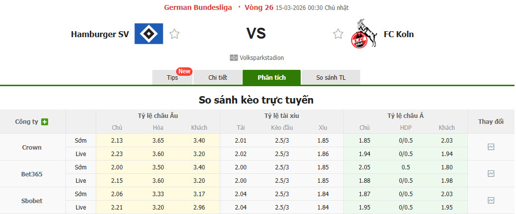 Nhận định, soi kèo Hamburger vs Koln, 00h30 ngày 15/3: Bầy dê mất phương hướng - Ảnh 1