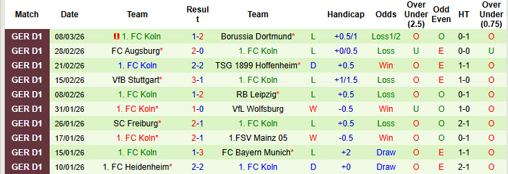 Nhận định, soi kèo Hamburger vs Koln, 00h30 ngày 15/3: Bầy dê mất phương hướng - Ảnh 3