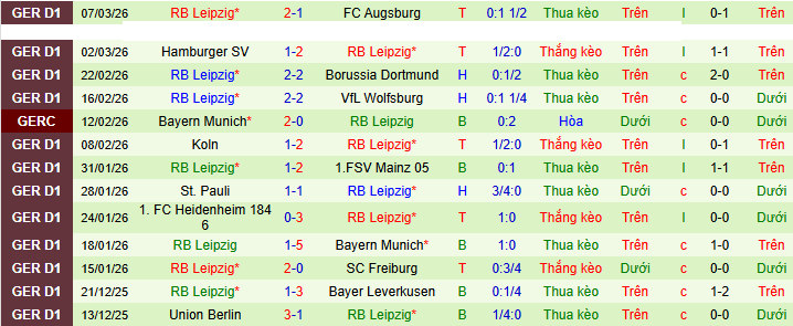Nhận định, soi kèo Stuttgart vs RB Leipzig - Ảnh 3