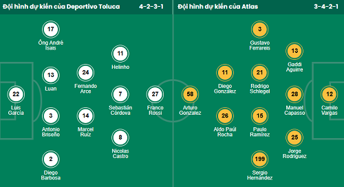 Nhận định, soi kèo Toluca vs Atlas - Ảnh 1