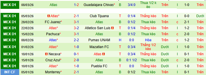 Nhận định, soi kèo Toluca vs Atlas - Ảnh 3