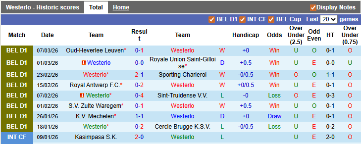 Nhận định, soi kèo Westerlo vs Club Brugge, 2h45 ngày 15/3: Ai cũng đang sung - Ảnh 1