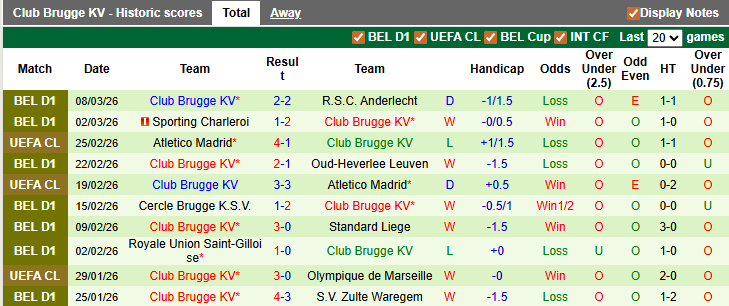 Nhận định, soi kèo Westerlo vs Club Brugge, 2h45 ngày 15/3: Ai cũng đang sung - Ảnh 2
