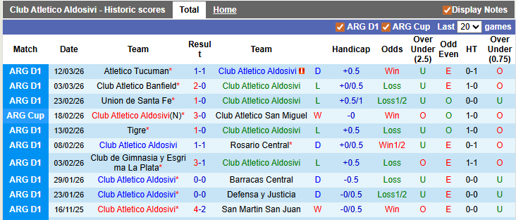 Nhận định, soi kèo Aldosivi vs Huracan, 1h30 ngày 17/3: Chủ nhà kém cỏi - Ảnh 1