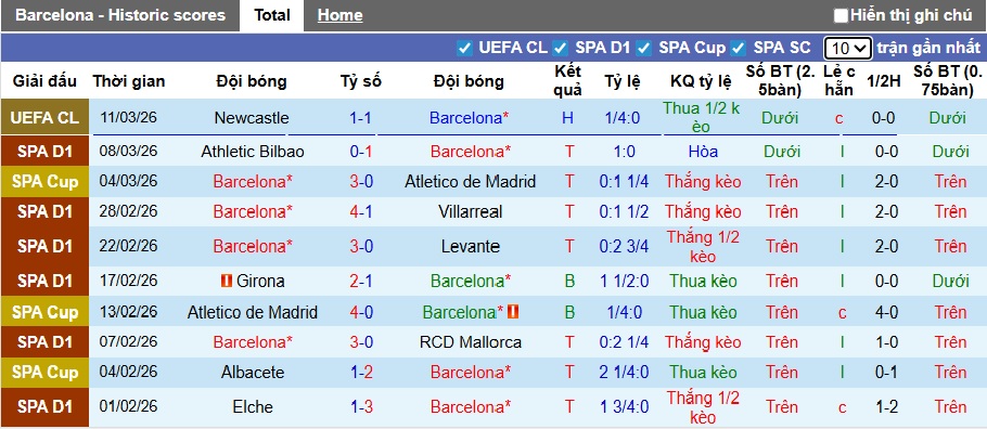 Nhận định, soi kèo Barcelona vs Sevilla, 22h15 ngày 15/3: Chủ nhà rửa hận - Ảnh 4