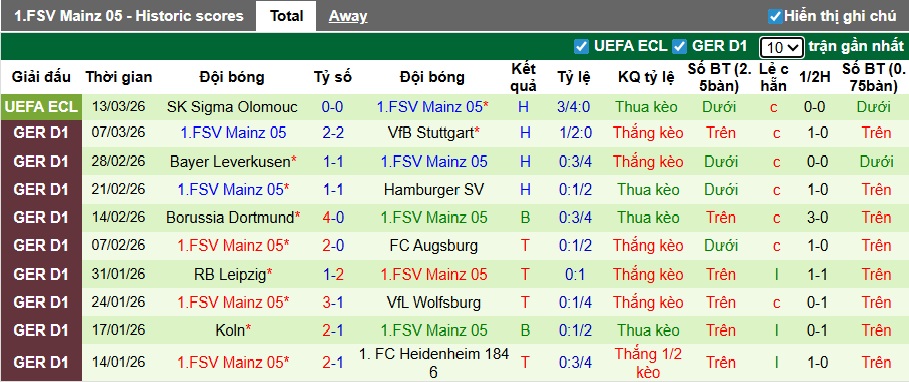 Nhận định, soi kèo Bremen vs Mainz, 21h30 ngày 15/3: Chủ nhà hồi sinh - Ảnh 3