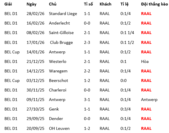 Nhận định, soi kèo Cercle Brugge vs RAAL La Louviere - Ảnh 3