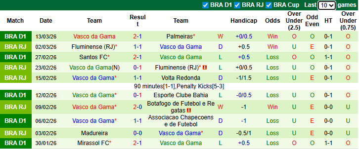 Nhận định, soi kèo Cruzeiro vs Vasco da Gama, 6h30 ngày 16/3: Chiến thắng đầu tiên - Ảnh 3