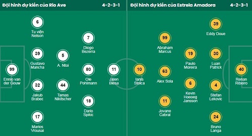 Nhận định, soi kèo Rio Ave vs Estrela Amadora - Ảnh 1