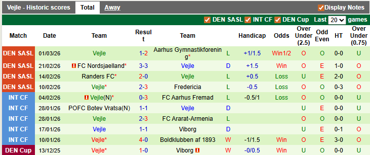 Nhận định, soi kèo Silkeborg vs Vejle, 1h00 ngày 17/3: Tiệm cận nhóm an toàn - Ảnh 2