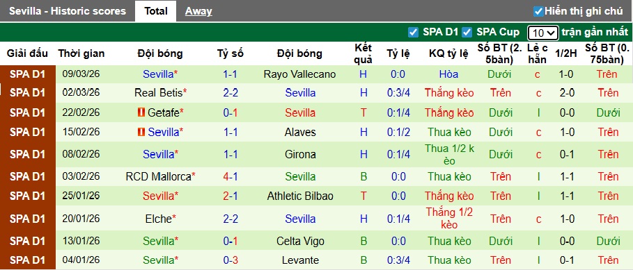 Siêu máy tính dự đoán Barcelona vs Sevilla, 22h15 ngày 15/3 - Ảnh 3