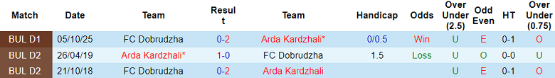 Nhận định soi kèo Arda vs Dobrudzha, 23h00 ngày 16/3: Khó tránh - Ảnh 3
