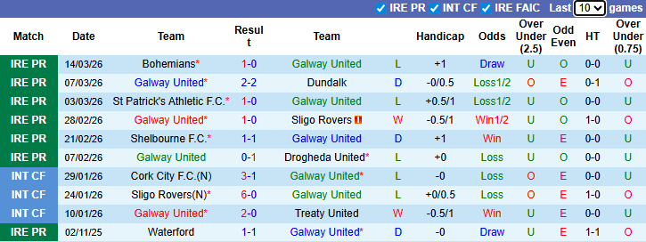 Nhận định, soi kèo Galway United vs Waterford, 3h00 ngày 17/3: Khách khủng hoảng - Ảnh 2