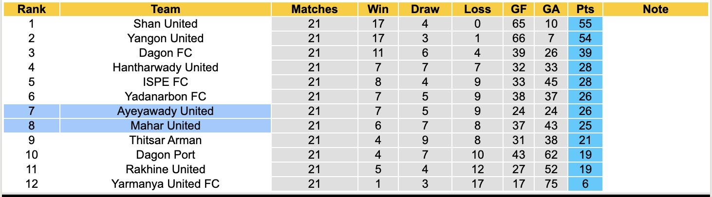 Nhận định, soi kèo Mahar United vs Ayeyawady United, 16h30 ngày 17/3: Thêm một ngày buồn - Ảnh 1
