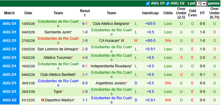 Nhận định, soi kèo Racing Club vs Estudiantes RC, 6h00 ngày 17/3: - Ảnh 3