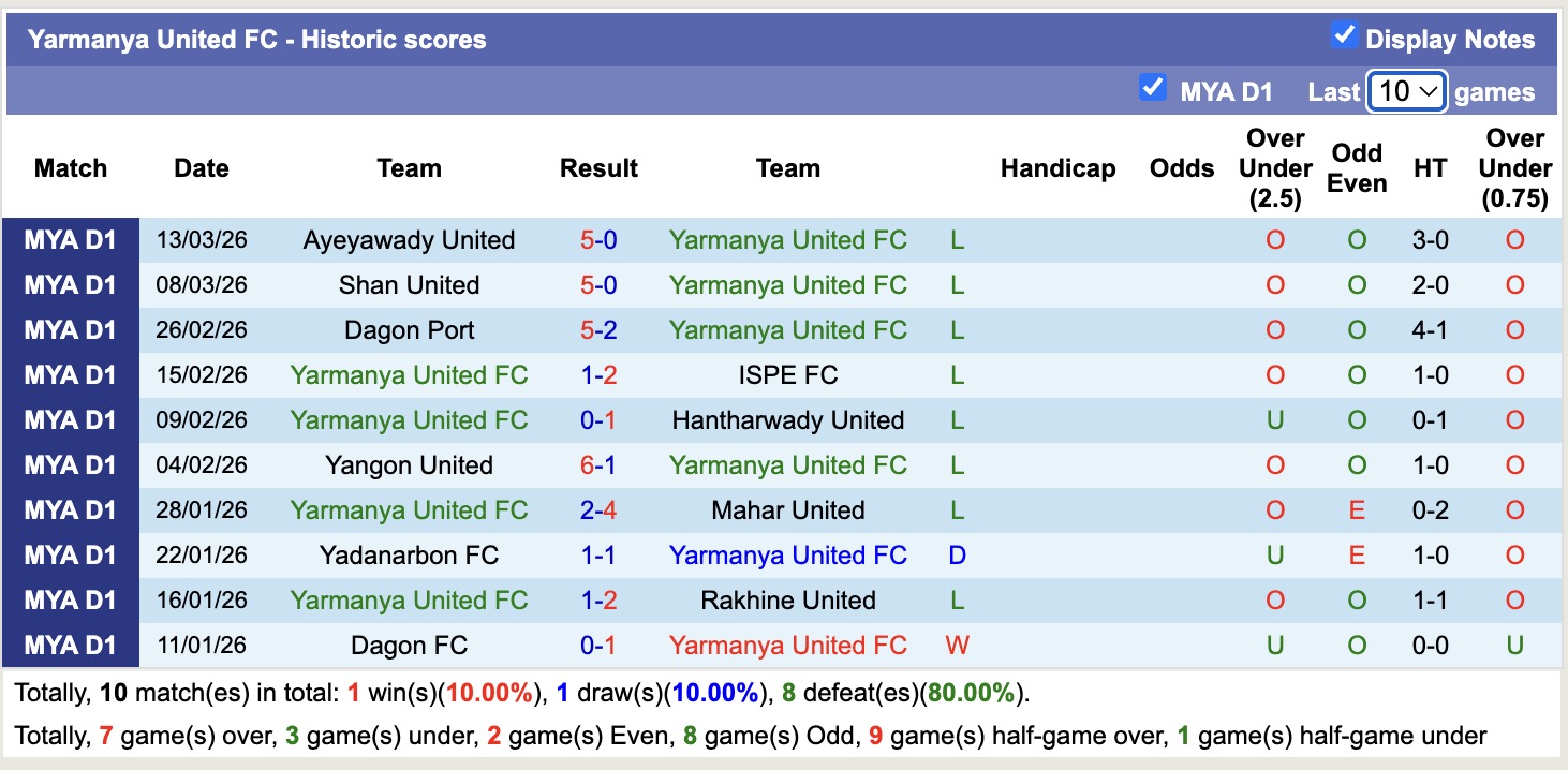 Nhận định, soi kèo Yarmanya United vs Thitsar Arman, 16h00 ngày 17/3: Kho điểm - Ảnh 4