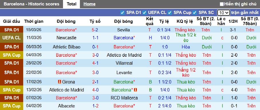Chuyên gia Tony Ansell dự đoán Barca vs Newcastle, 00h45 ngày 19/3 - Ảnh 3
