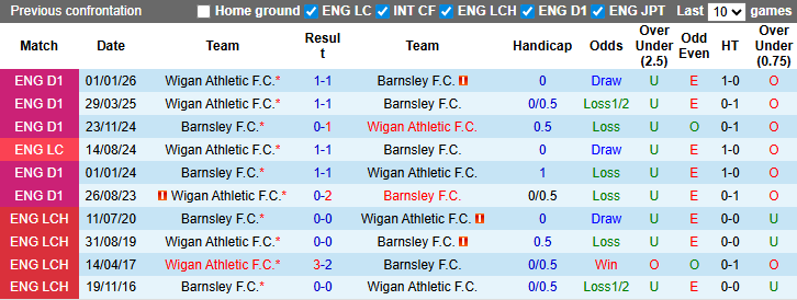 Nhận định, soi kèo Barnsley vs Wigan Athletic, 3h00 ngày 18/3: Khó cho khách - Ảnh 4