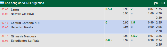 Nhận định, soi kèo Central Cordoba vs Deportivo Riestra, 7h15 ngày 18/3: Khô hạn - Ảnh 1