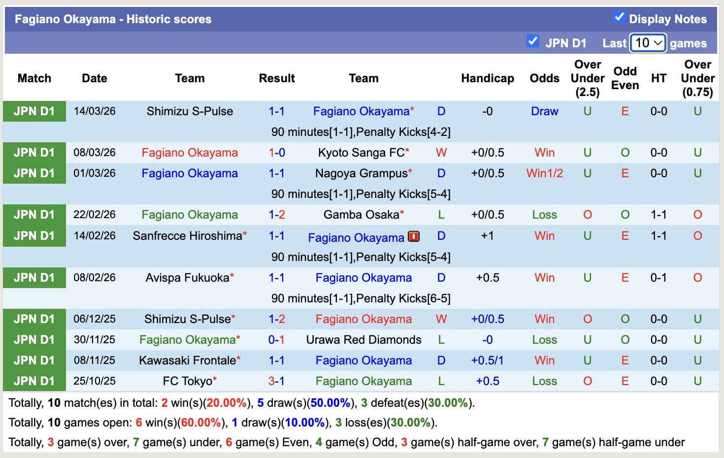 Nhận định, soi kèo Cerezo Osaka vs Fagiano Okayama, 16h30 ngày 18/3: Nhọc nhằn - Ảnh 4