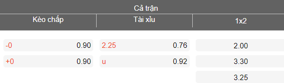 Nhận định soi kèo Kaspiy Aktau vs Okzhetpes, 19h00 ngày 17/3: Khách hoan ca - Ảnh 4