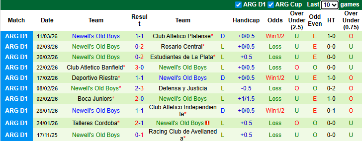 Nhận định, soi kèo Lanus vs Newell's Old Boys, 5h00 ngày 18/3: Đòi nợ - Ảnh 3