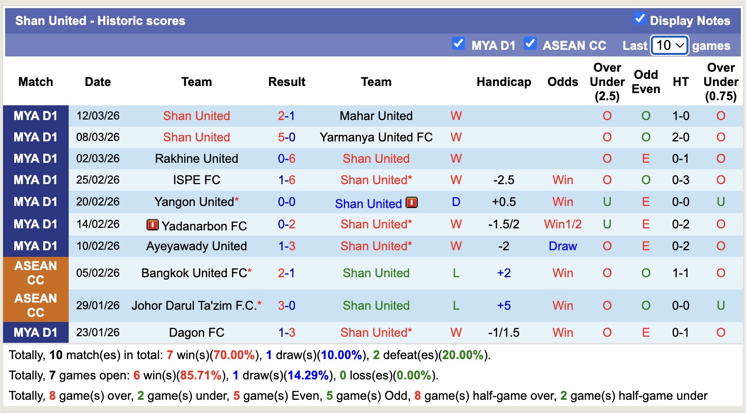 Nhận định, soi kèo Shan United vs Hantharwady United, 16h00 ngày 18/3: Tưng bừng bắn phá - Ảnh 4