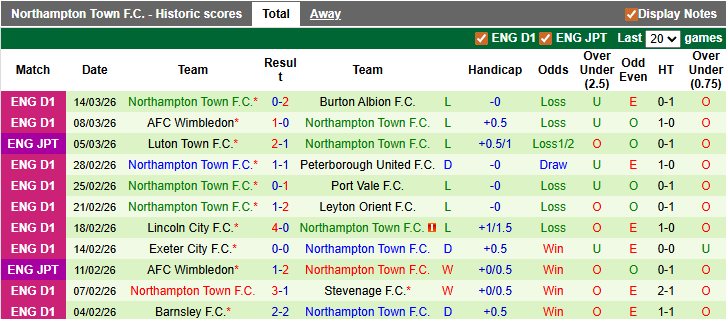 Nhận định, soi kèo Stockport vs Northampton, 2h45 ngày 18/3: Ngã ngựa - Ảnh 2