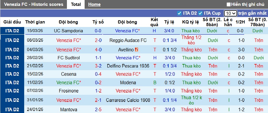 Nhận định, soi kèo Venezia vs Padova, 02h00 ngày 18/3: Củng cố ngôi đầu - Ảnh 4