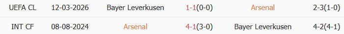 Soi kèo góc Arsenal vs Leverkusen, 3h00 ngày 18/03 - Ảnh 4